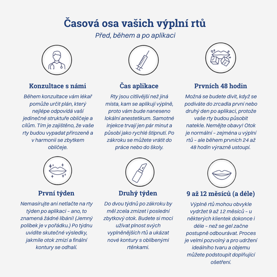 Infografika zvětšení rtů