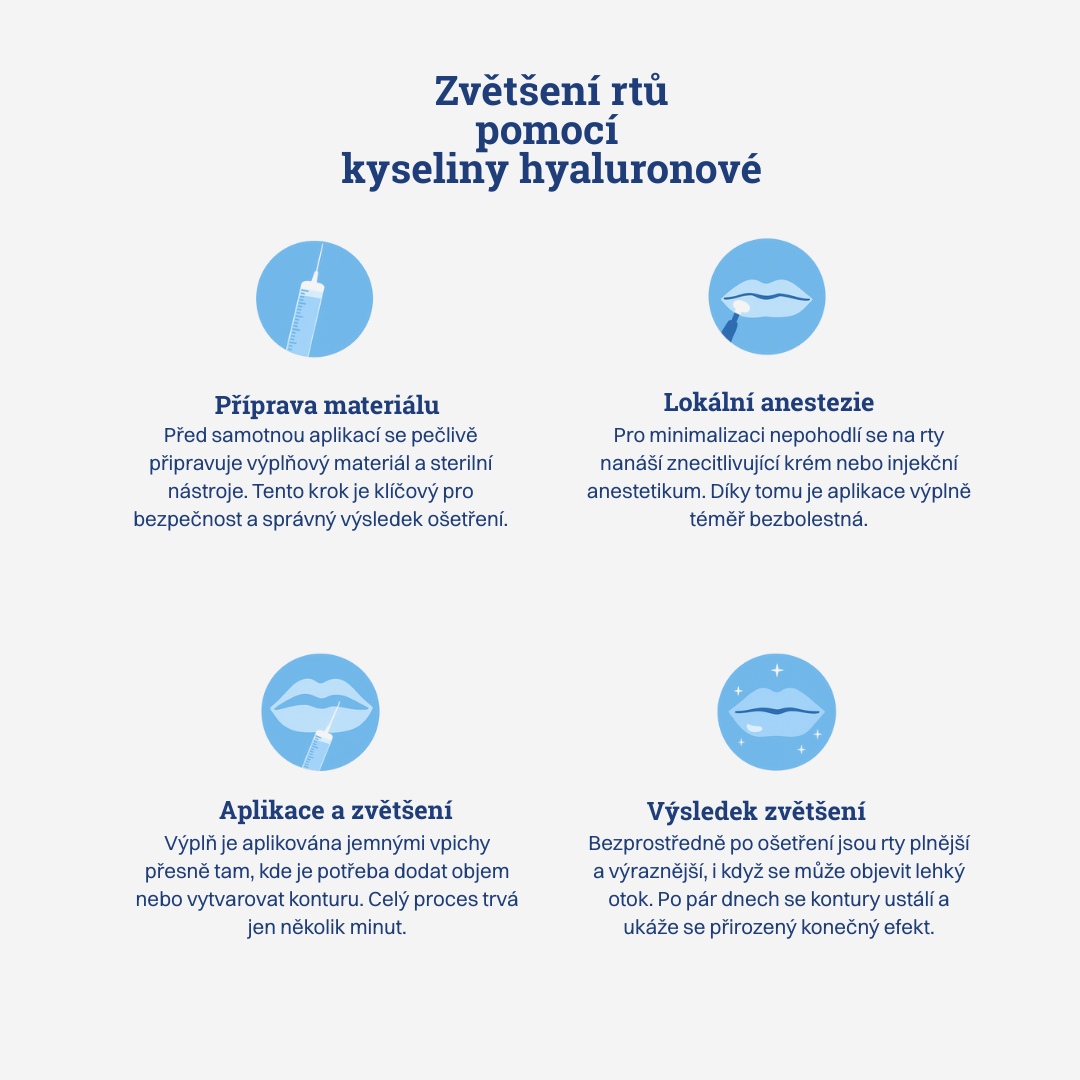 Infografika zvětšení rtů