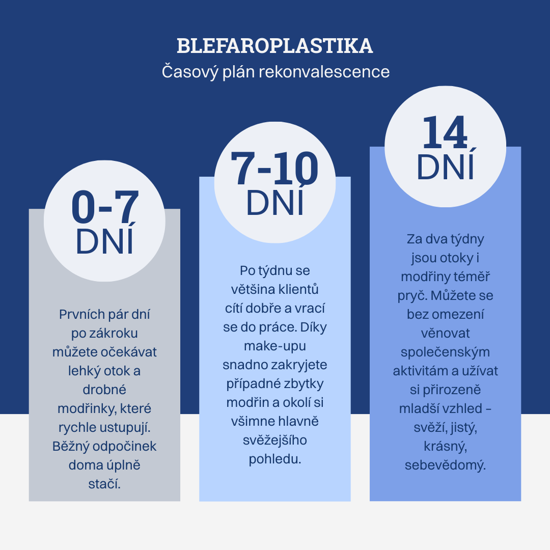 Operace očních víček - Blepharoplastika