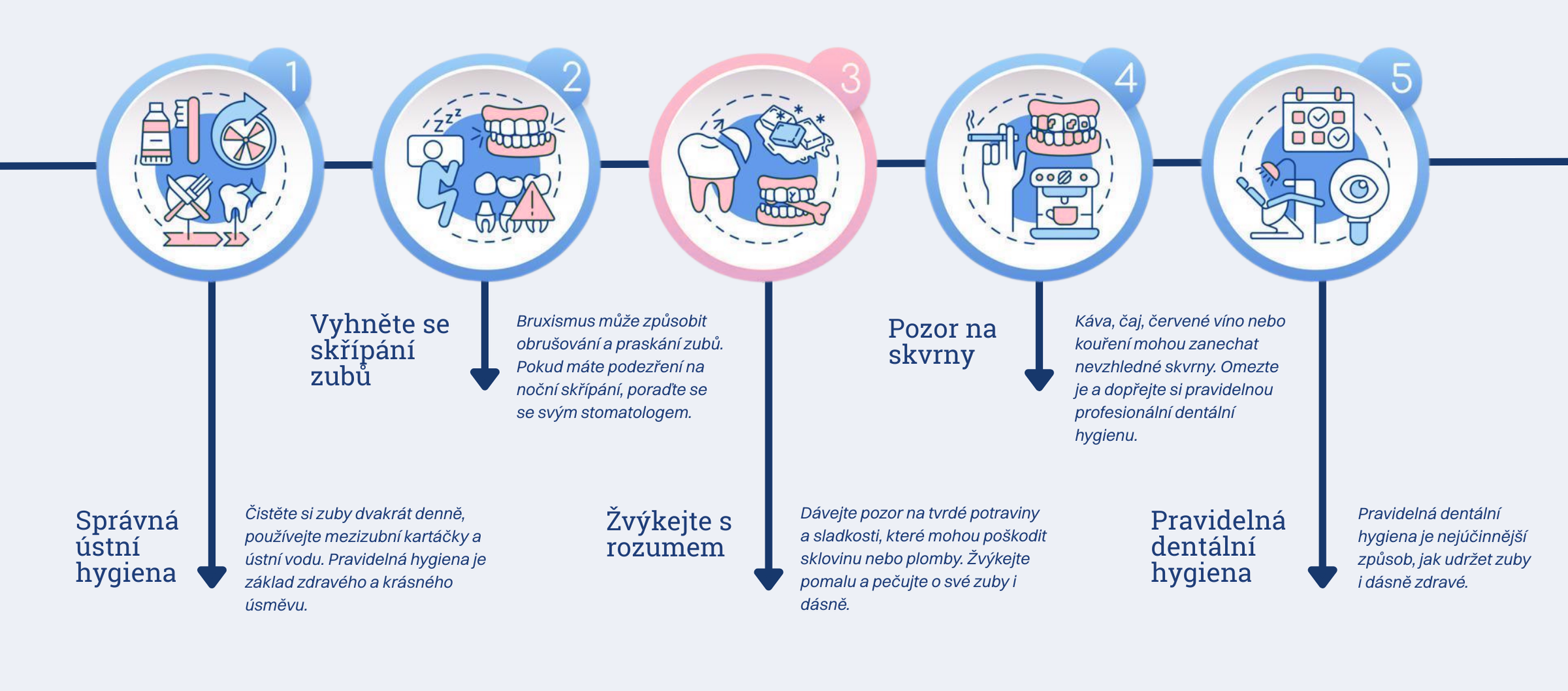 Správná ústní hygiena
