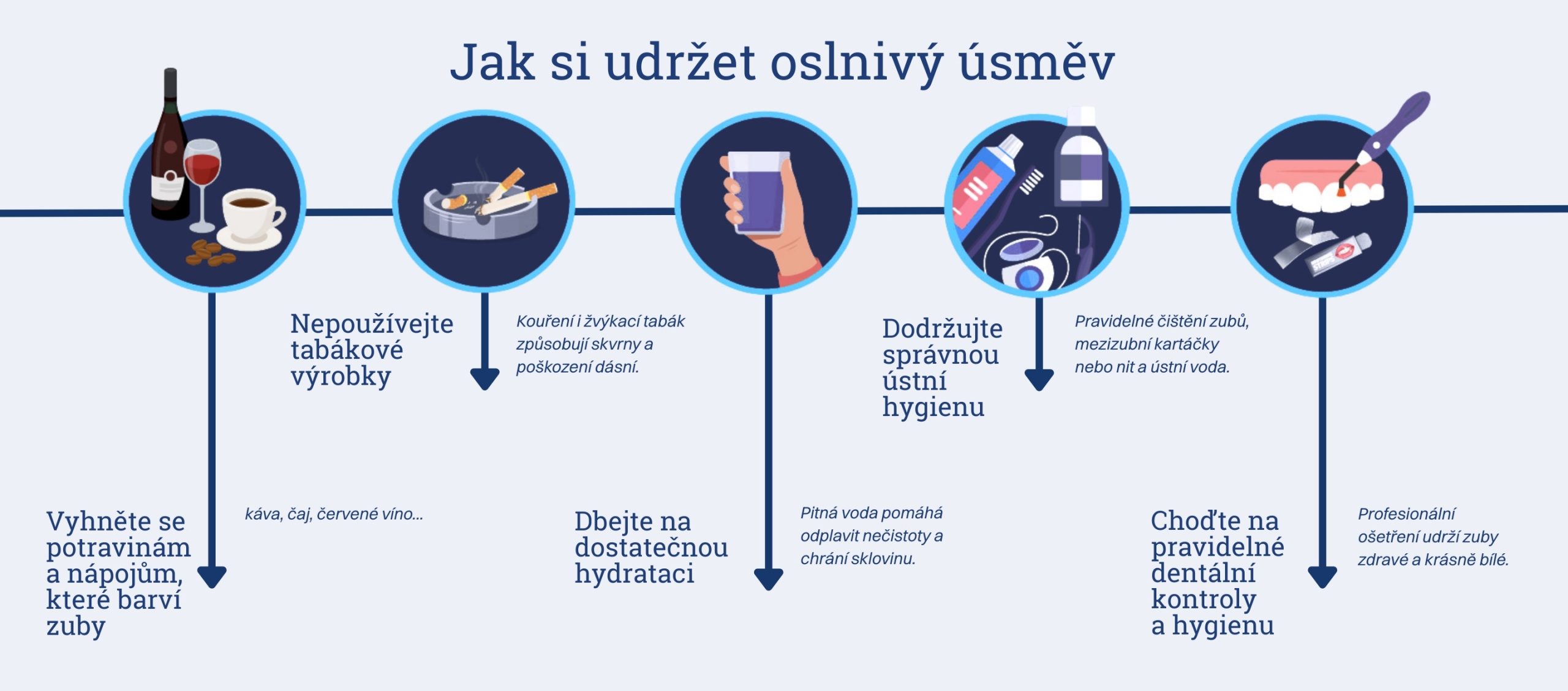 Bělení zubů